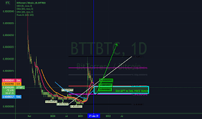 btt btc