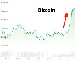 bitcoin waarde