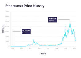 ethereum price