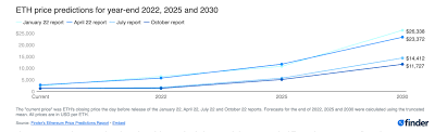 ethereum price prediction