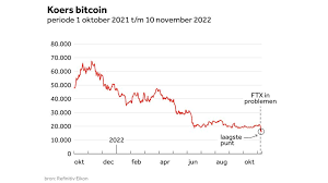 wisselkoers cryptomunten