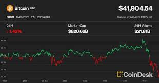 bitcoin profit