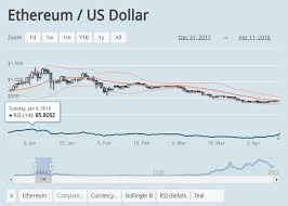 ethereum usd