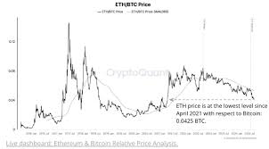 ethereum waarde