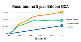 hoe werkt crypto kopen