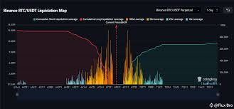 binance usdt btc