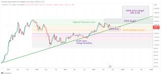 ethereum value euro