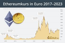 1 ethereum to euro