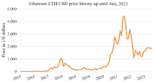 eth price