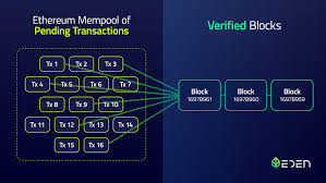 ethereum block