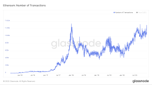 ethereum value