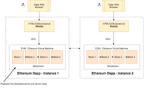 ethereum website