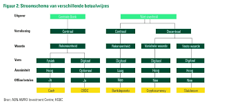 abn amro blockchain