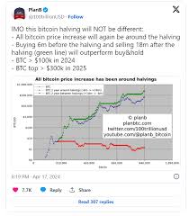 bitcoin nieuws verwachting