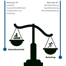 belasting