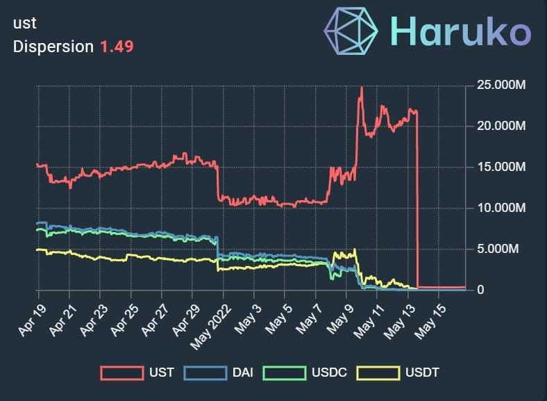 stablecoin terra luna