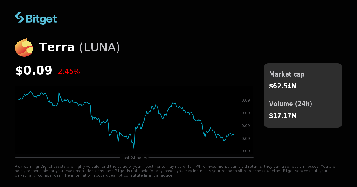 market cap luna terra