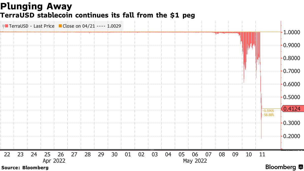 terra usd ust