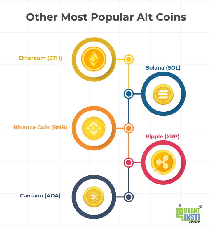 alt-coins