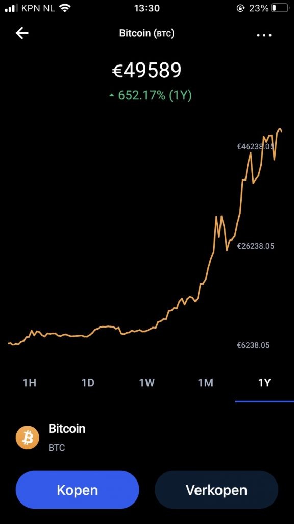 bitvavo review