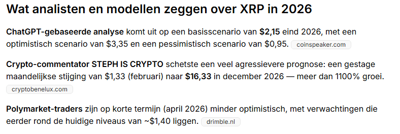 crypto drimble