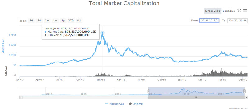cryptomarketcap