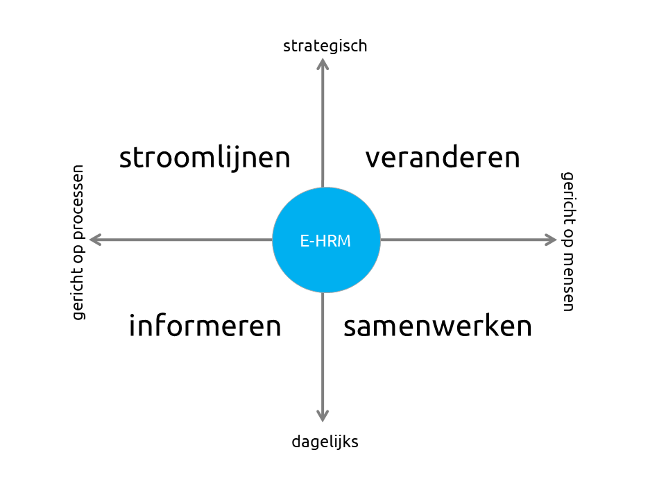 toepassingen