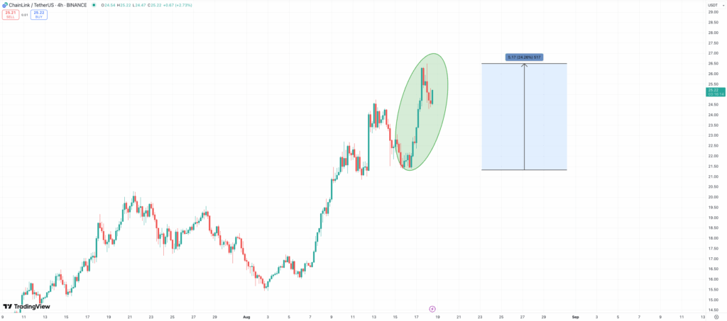 chainlink price prediction
