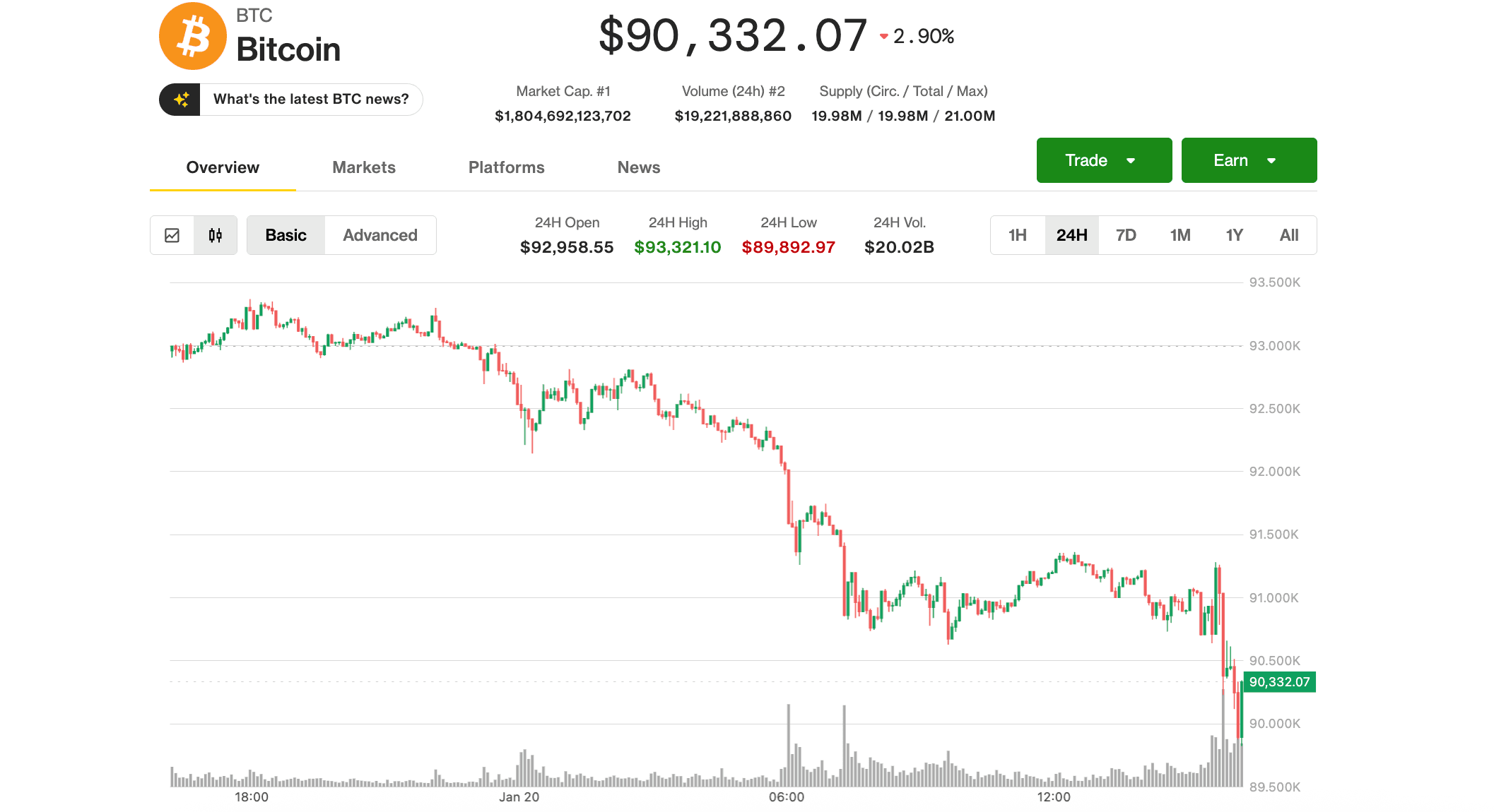 crypto daling vandaag
