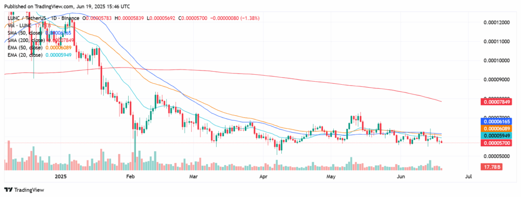 binance luna classic