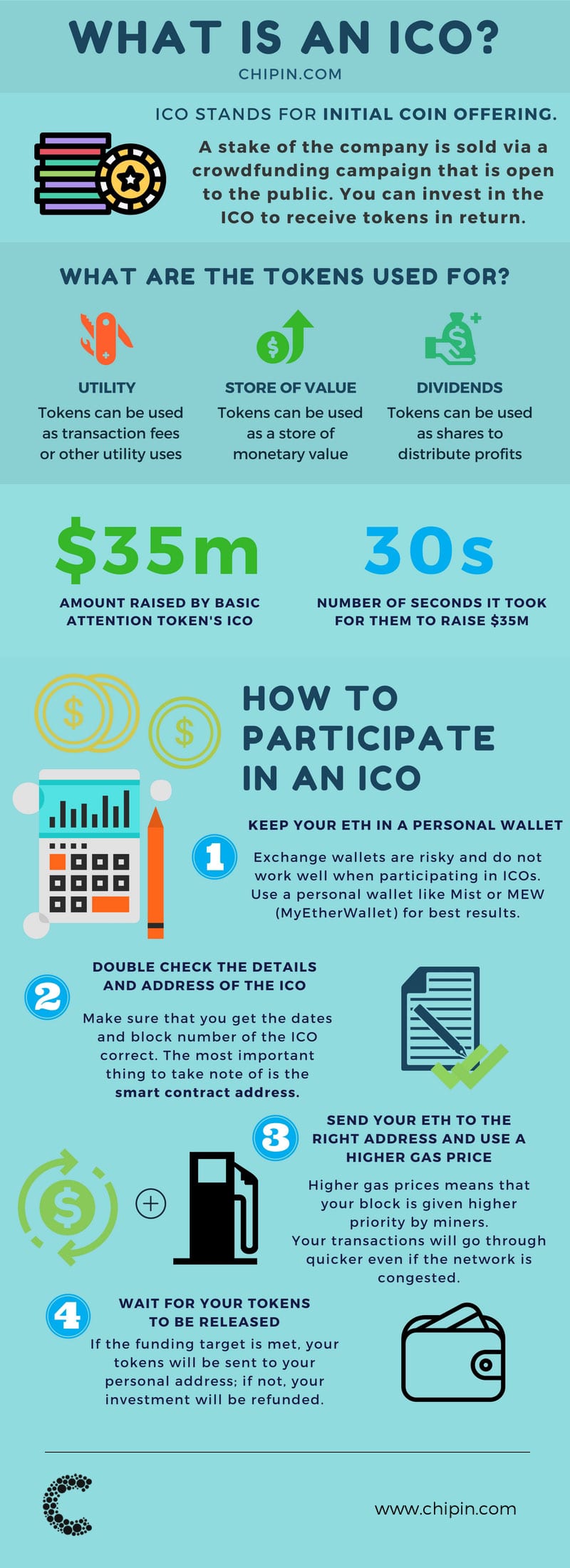 initial coin offering